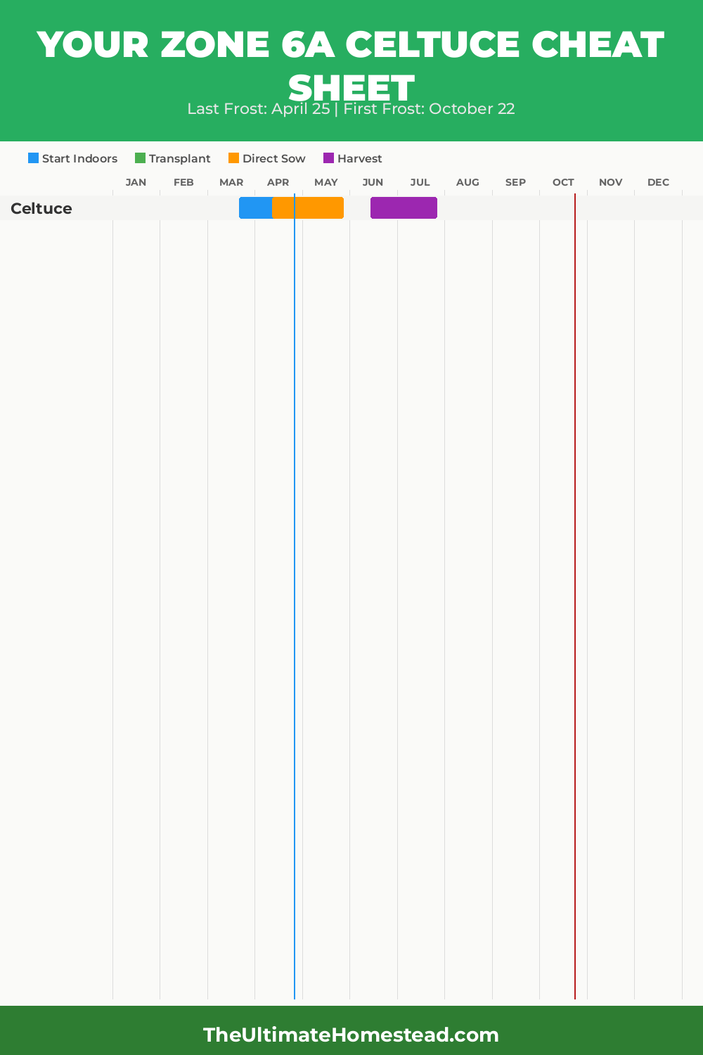 When to Plant Celtuce in Zone 6a
