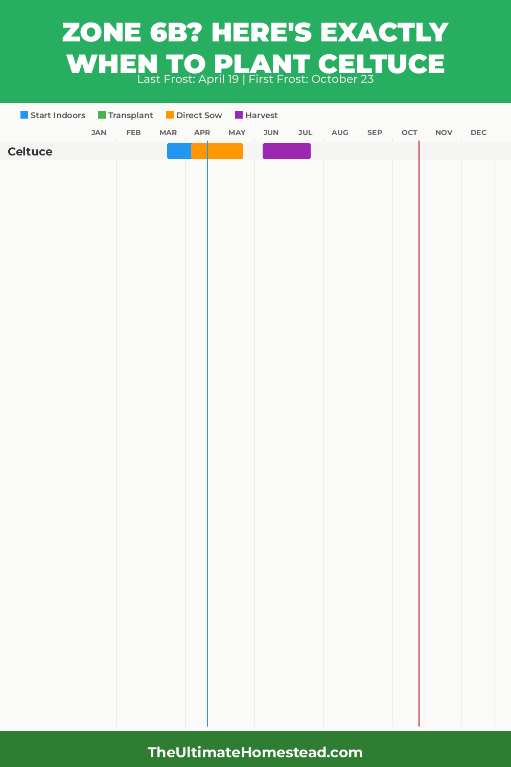When to Plant Celtuce in Zone 6b
