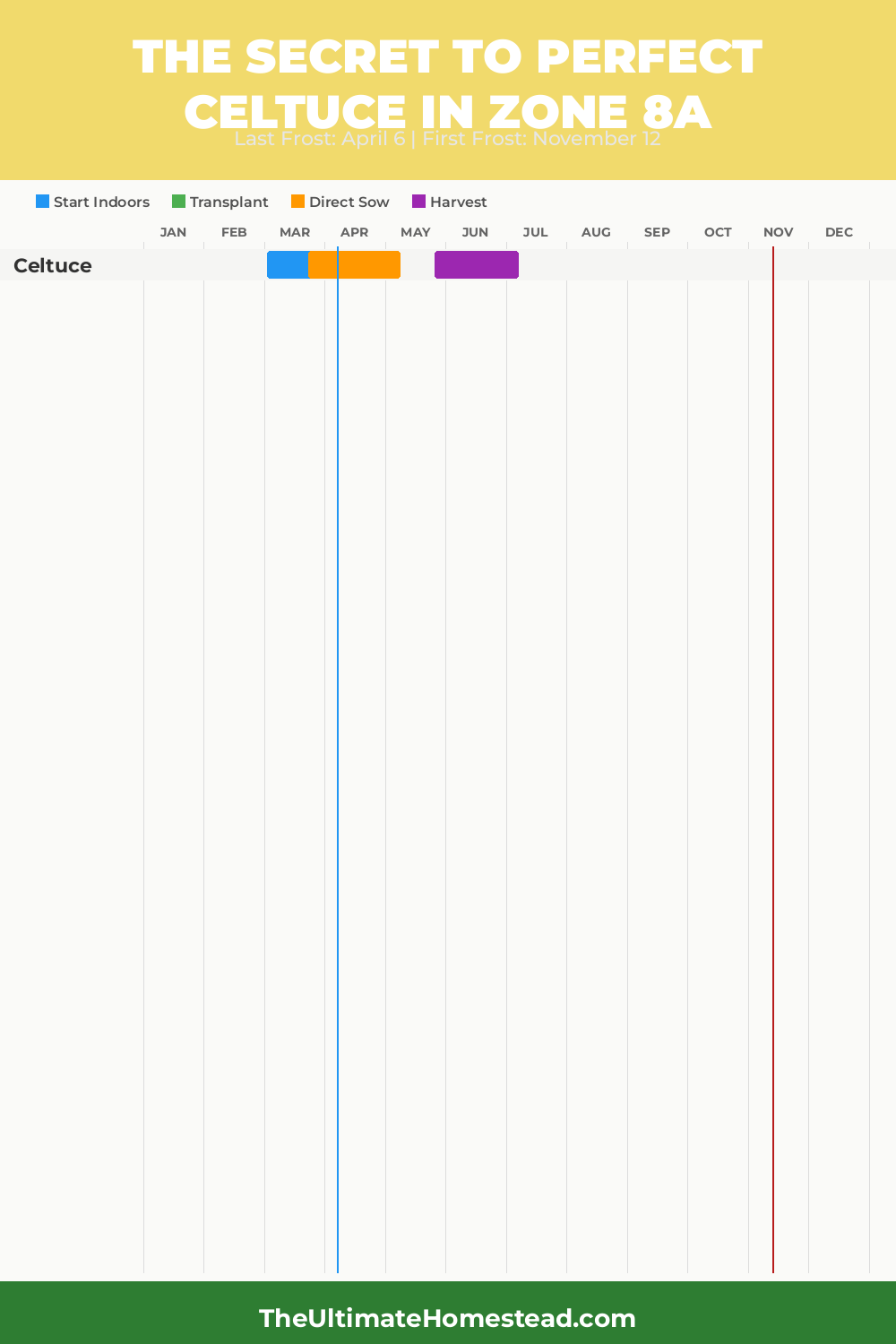 When to Plant Celtuce in Zone 8a