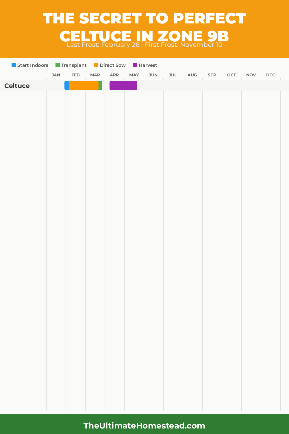 When to Plant Celtuce in Zone 9b