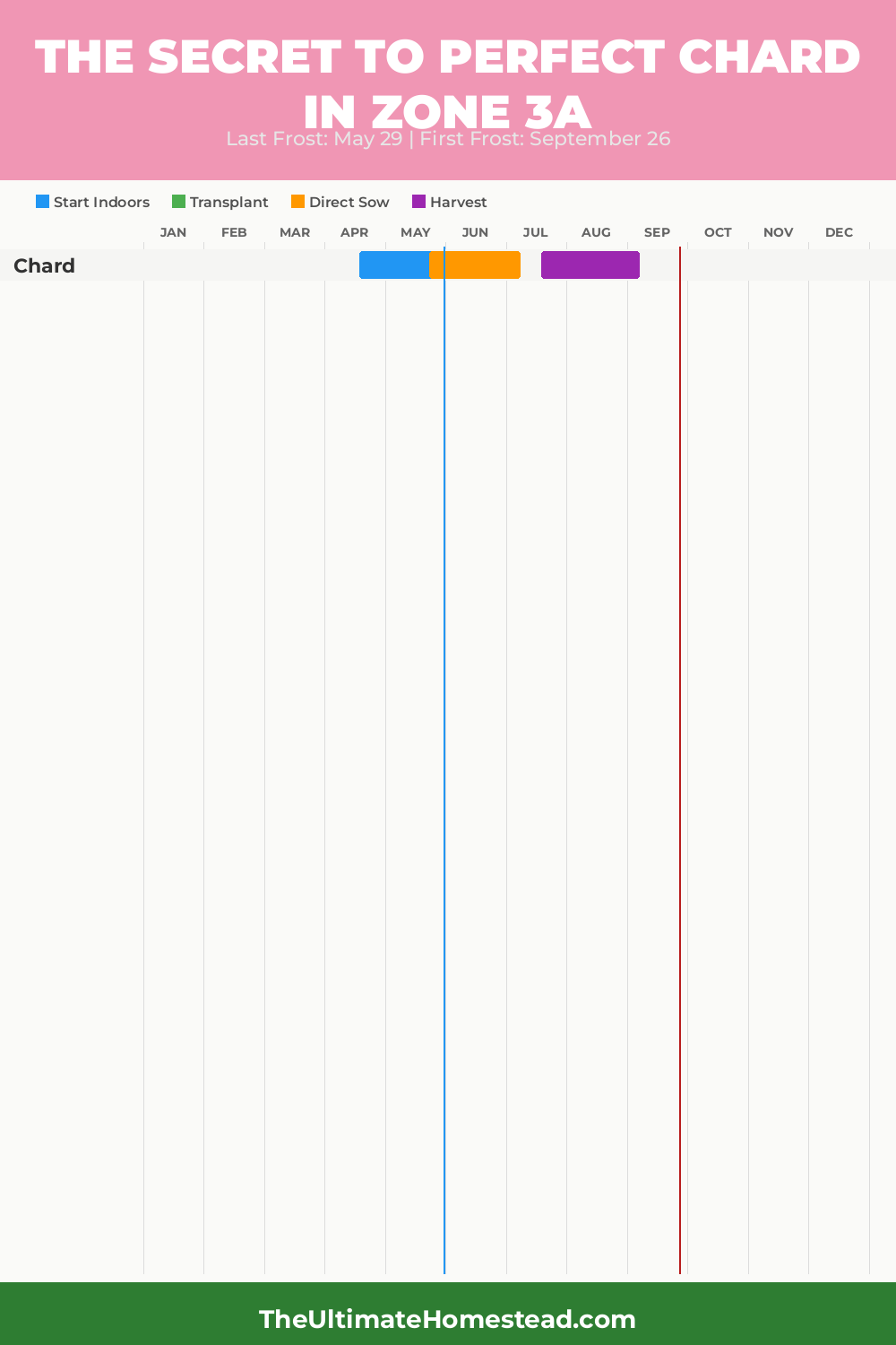 When to Plant Chard in Zone 3a