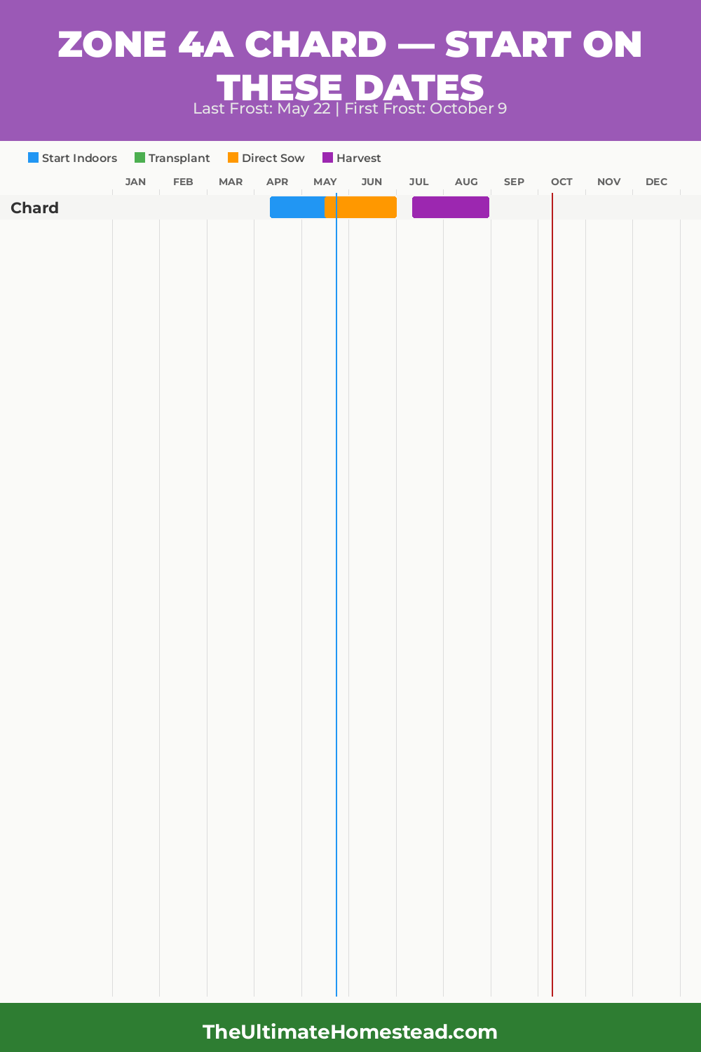 When to Plant Chard in Zone 4a