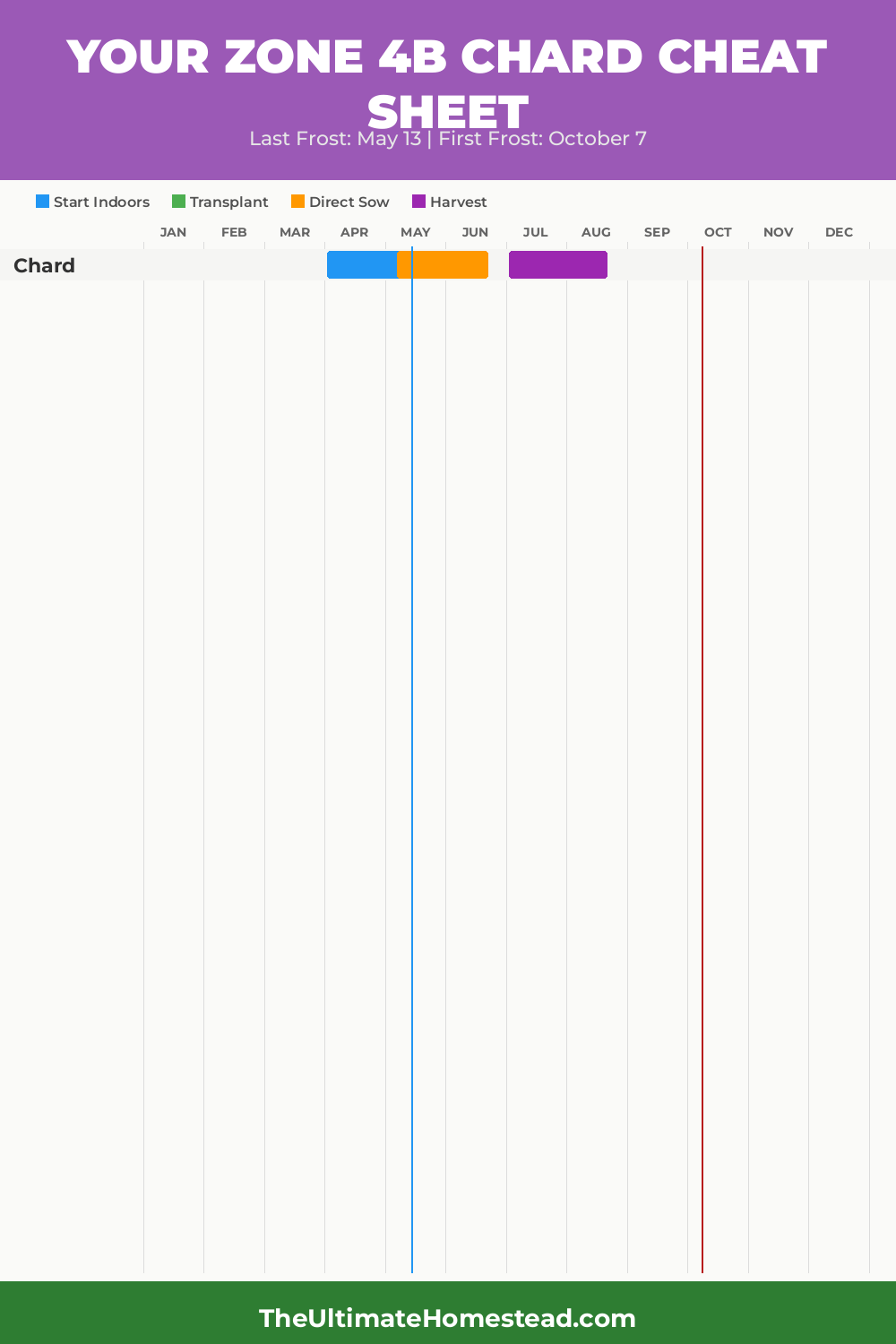 When to Plant Chard in Zone 4b