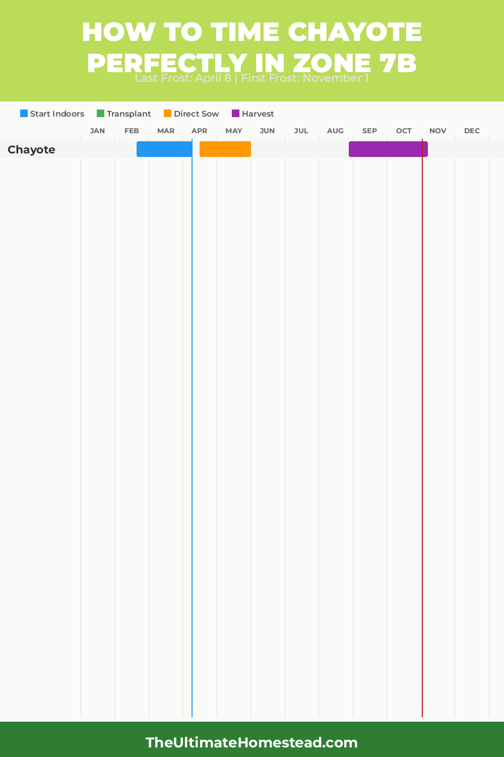 When to Plant Chayote in Zone 7b