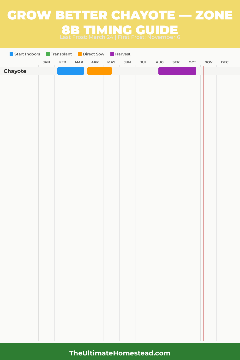 When to Plant Chayote in Zone 8b