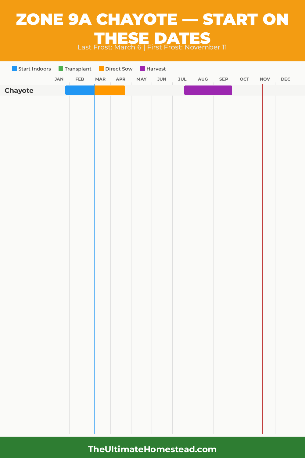 When to Plant Chayote in Zone 9a