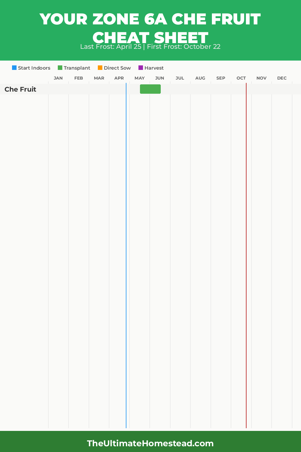 When to Plant Che Fruit in Zone 6a