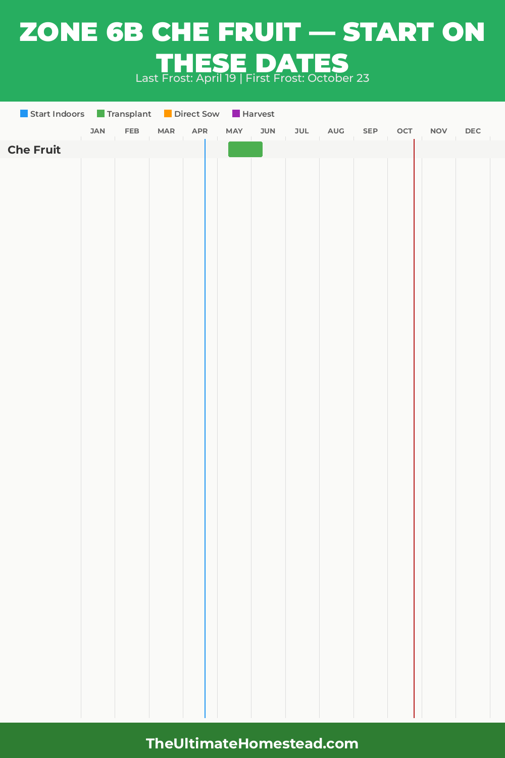 When to Plant Che Fruit in Zone 6b