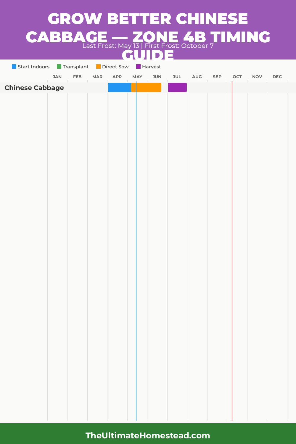 When to Plant Chinese Cabbage in Zone 4b