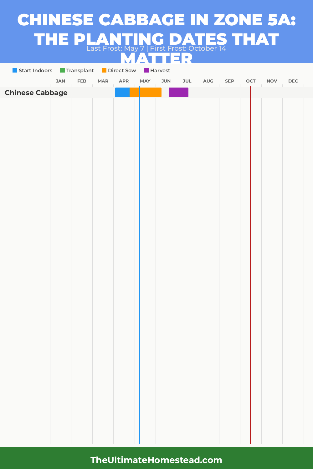 When to Plant Chinese Cabbage in Zone 5a