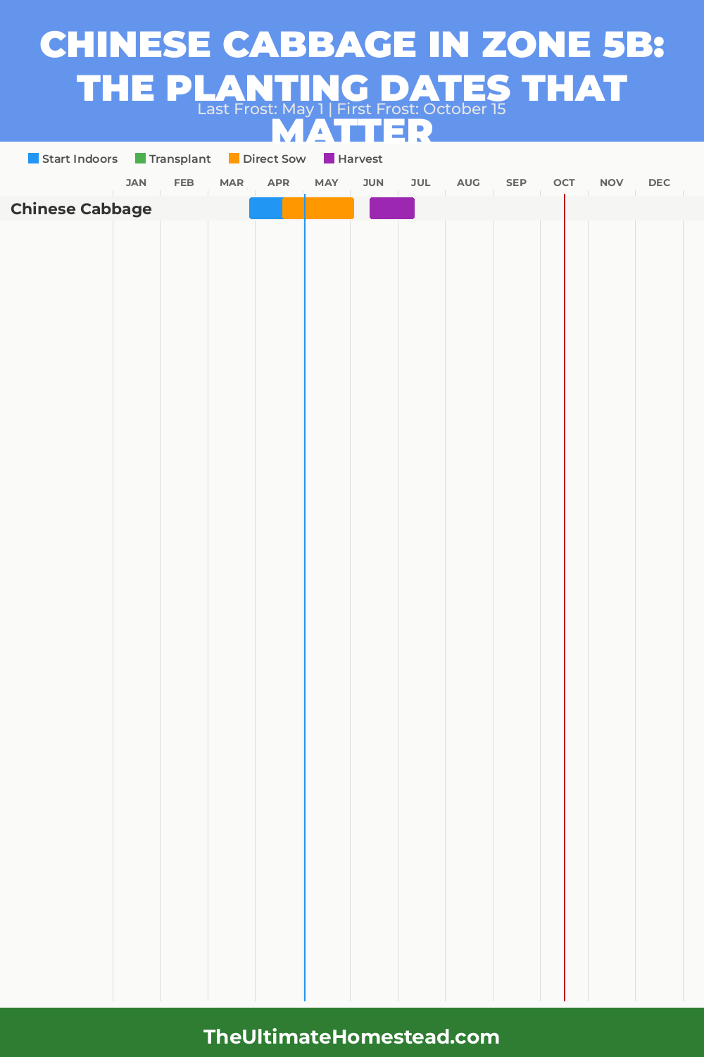 When to Plant Chinese Cabbage in Zone 5b