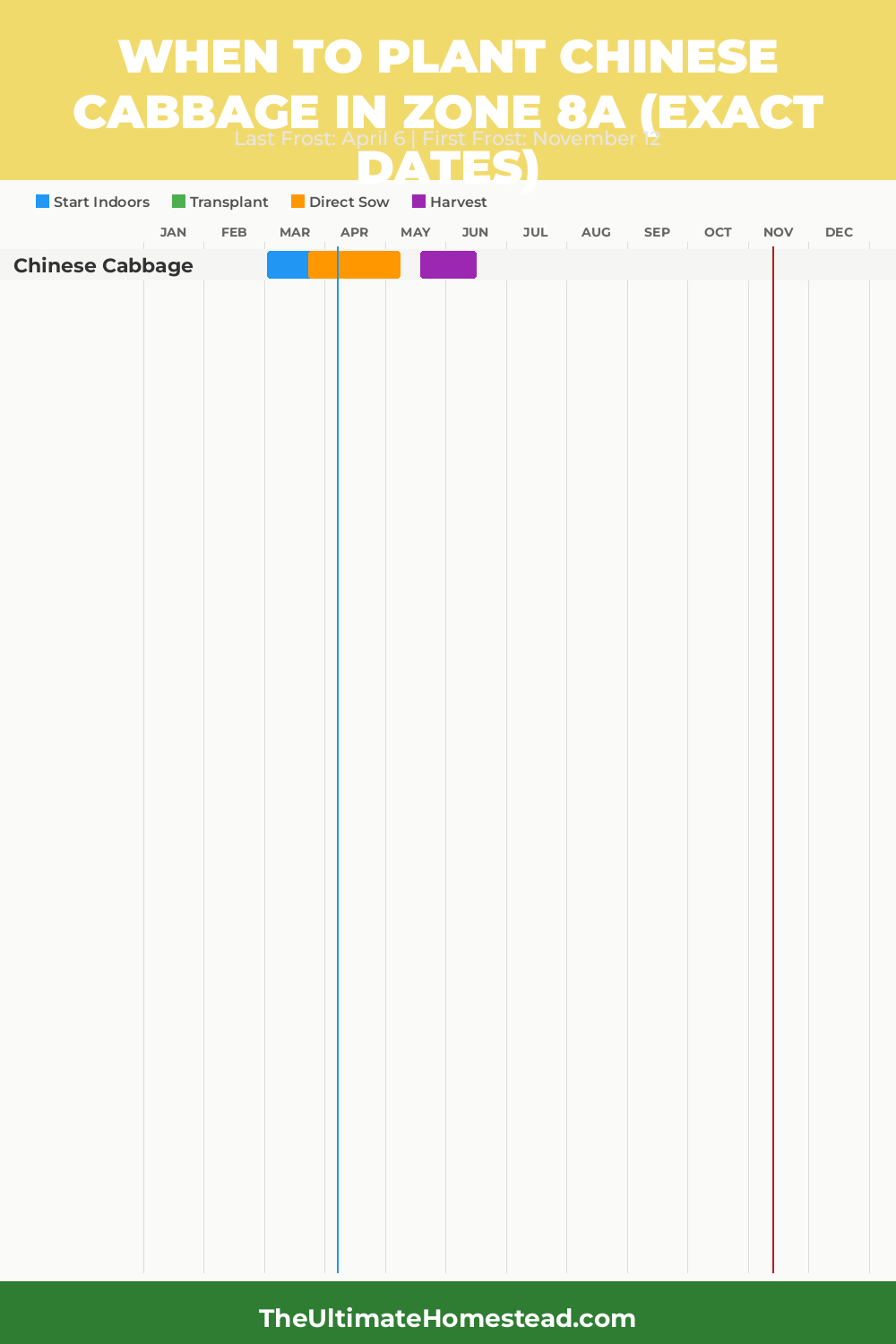 When to Plant Chinese Cabbage in Zone 8a