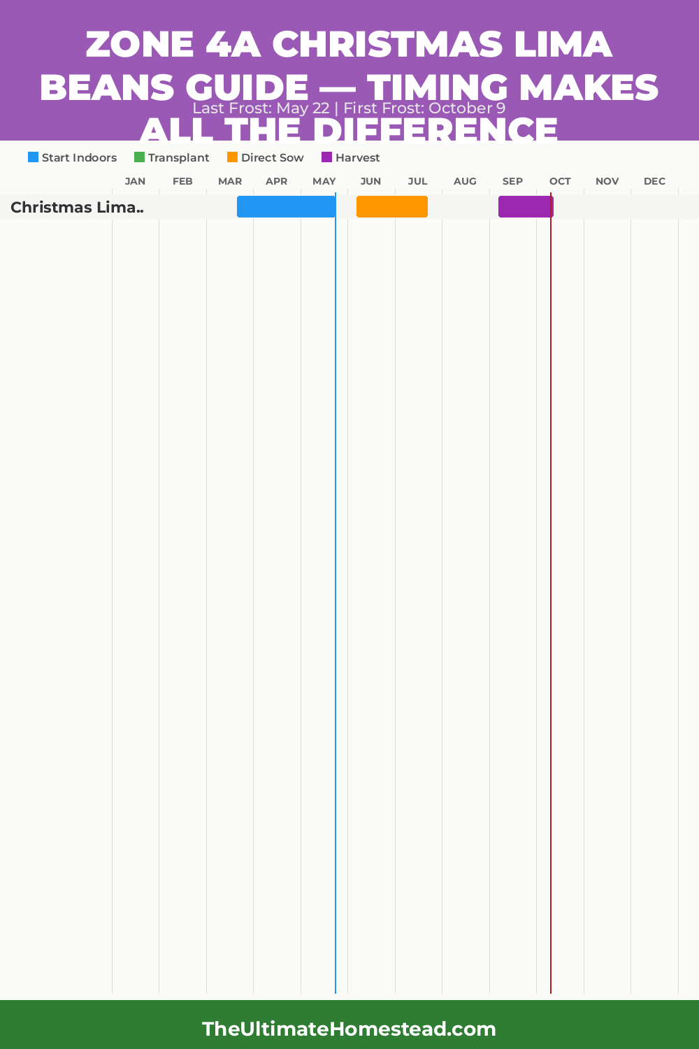 When to Plant Christmas Lima Beans in Zone 4a