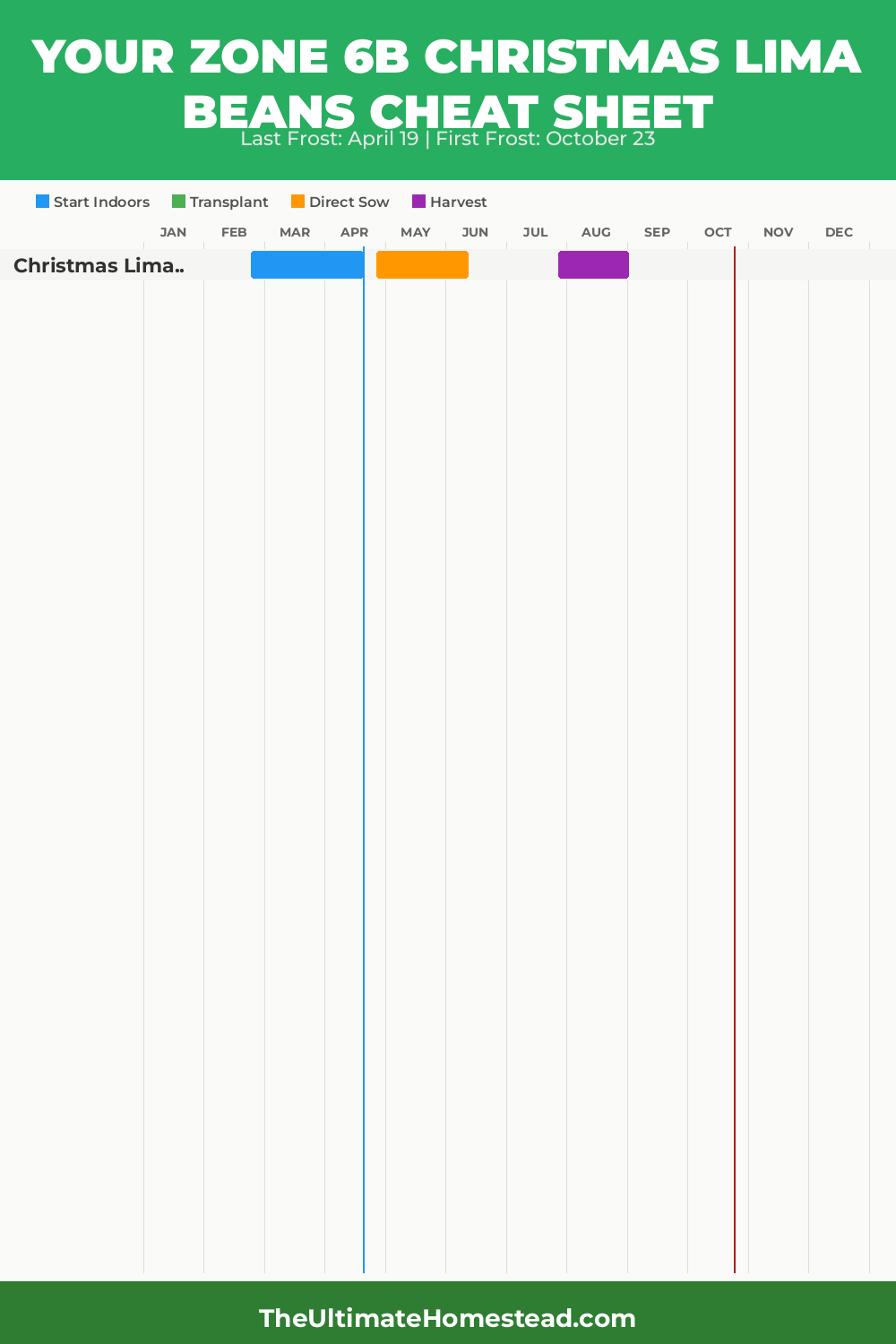When to Plant Christmas Lima Beans in Zone 6b