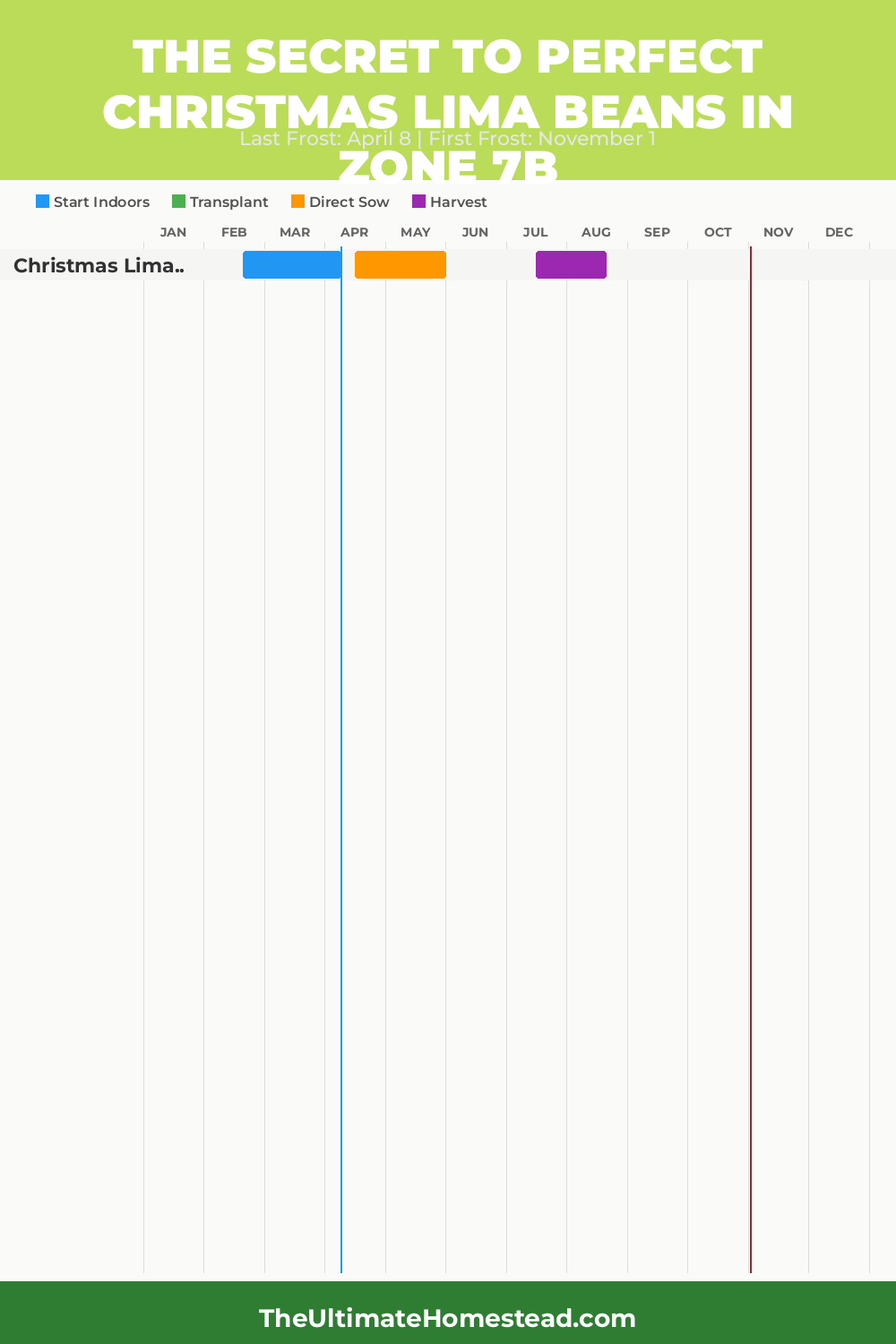 When to Plant Christmas Lima Beans in Zone 7b