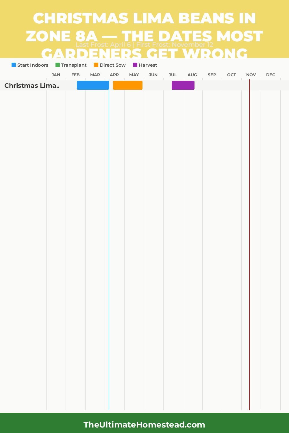When to Plant Christmas Lima Beans in Zone 8a