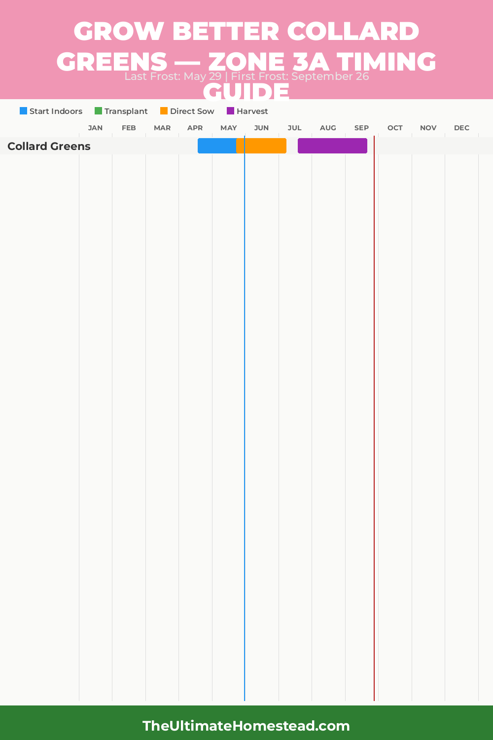 When to Plant Collard Greens in Zone 3a