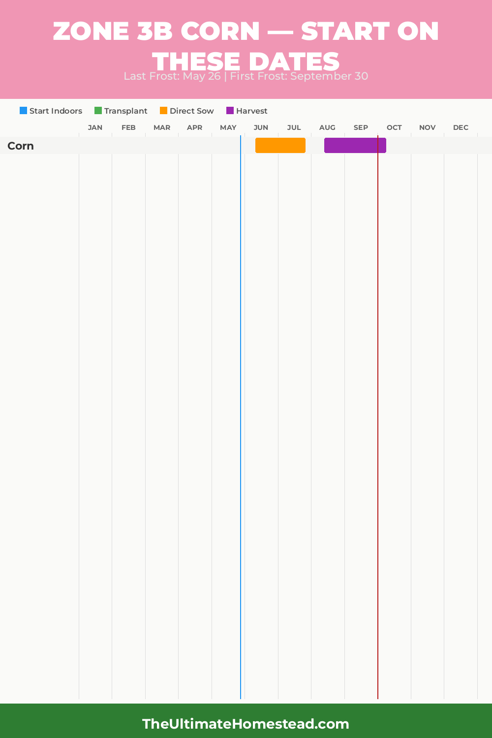 When to Plant Corn in Zone 3b