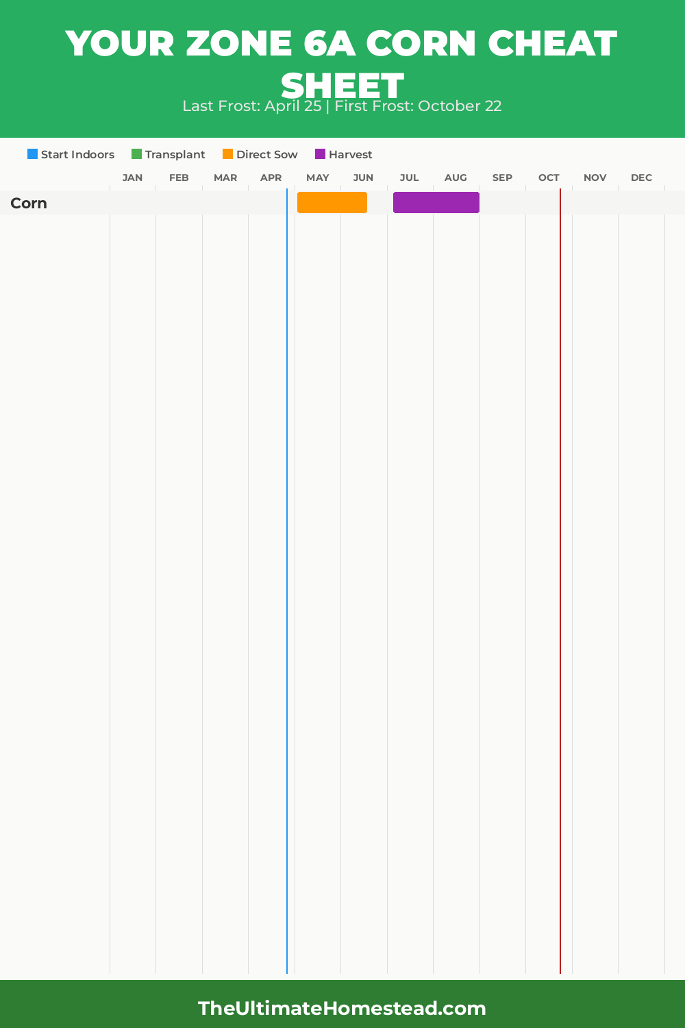 When to Plant Corn in Zone 6a