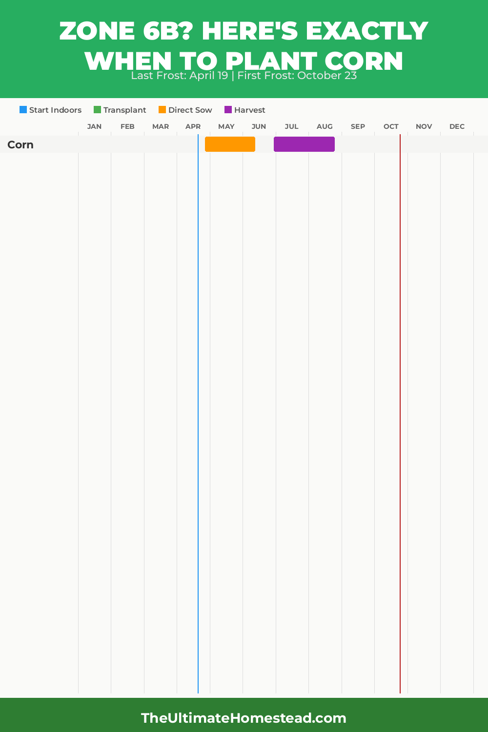 When to Plant Corn in Zone 6b