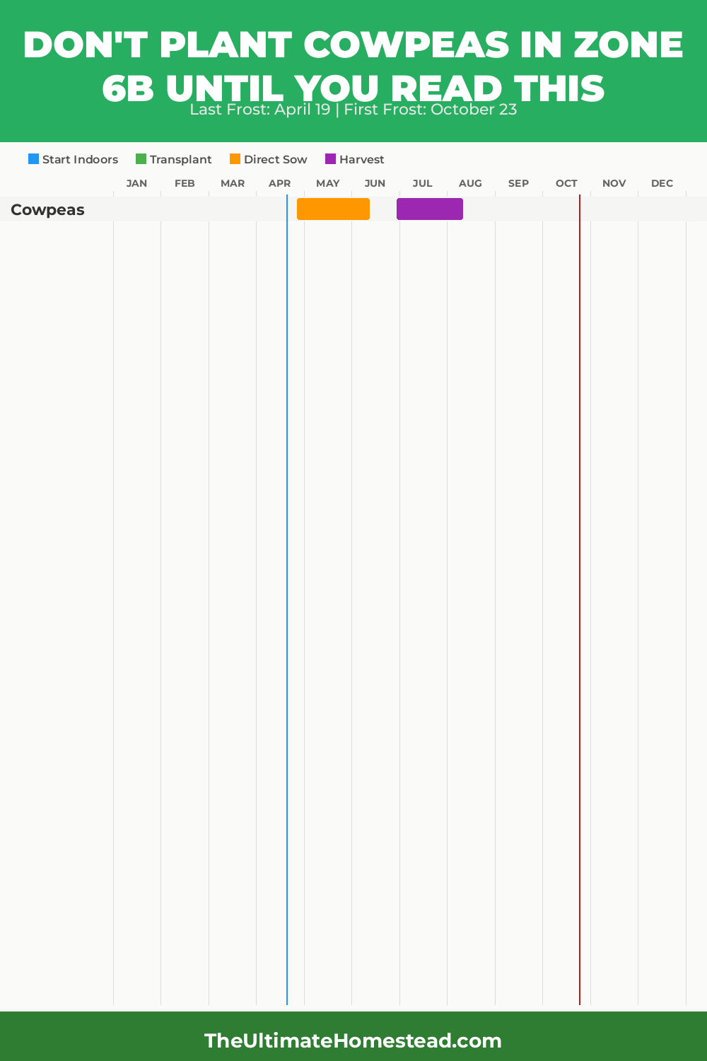 When to Plant Cowpeas in Zone 6b