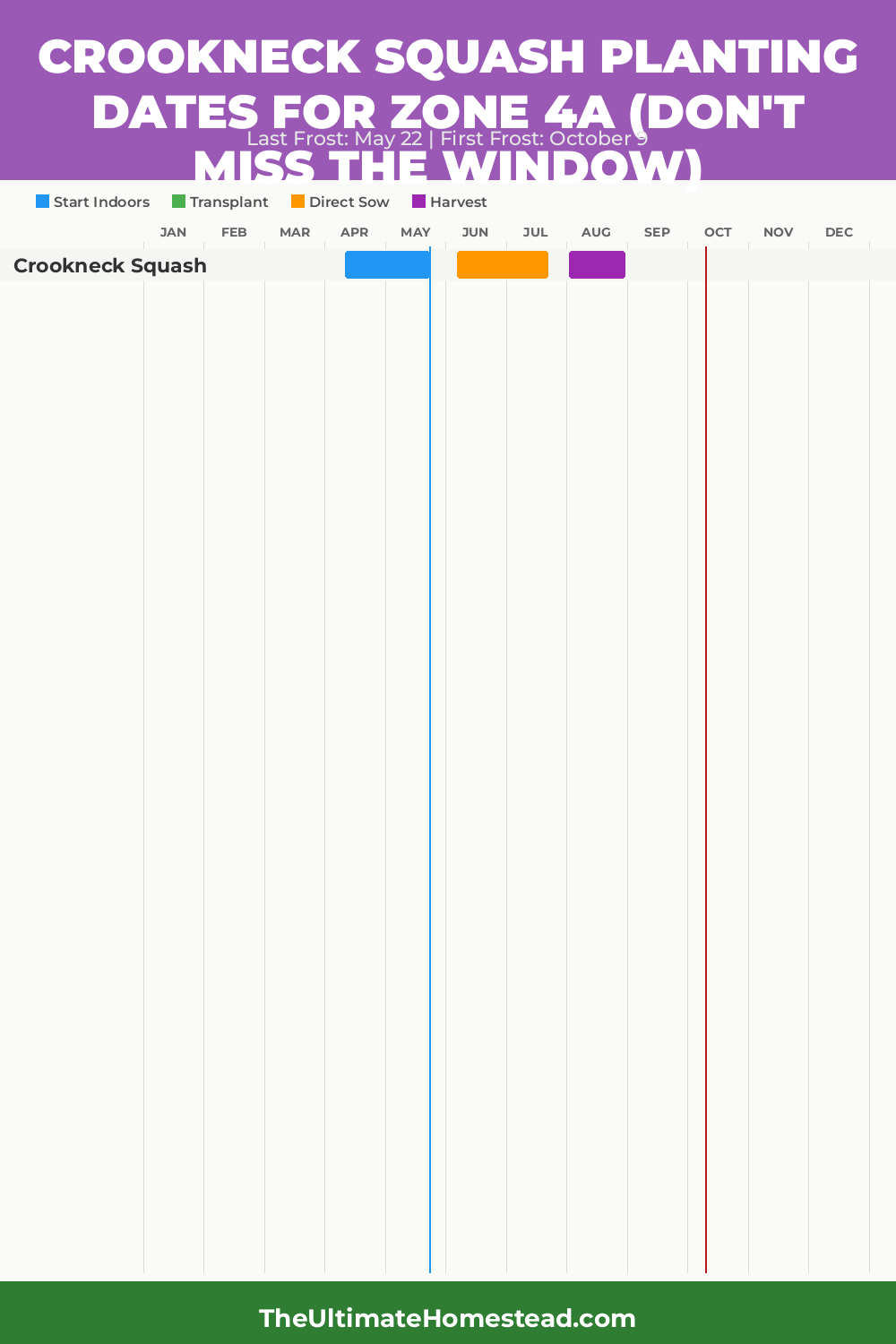 When to Plant Crookneck Squash in Zone 4a