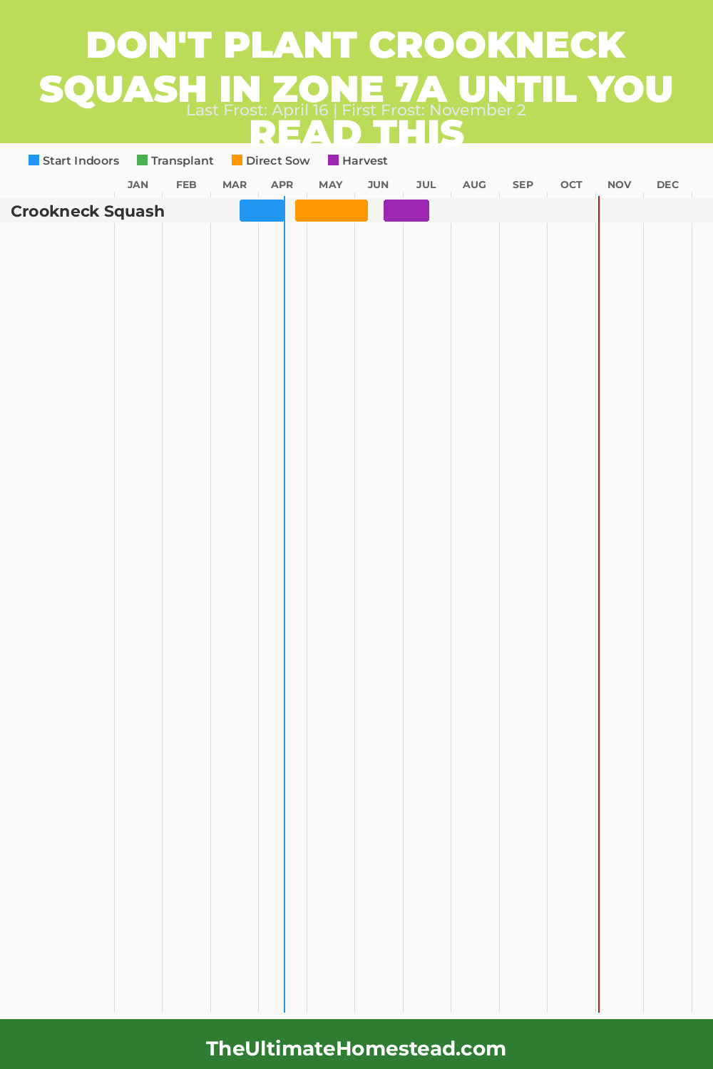 When to Plant Crookneck Squash in Zone 7a