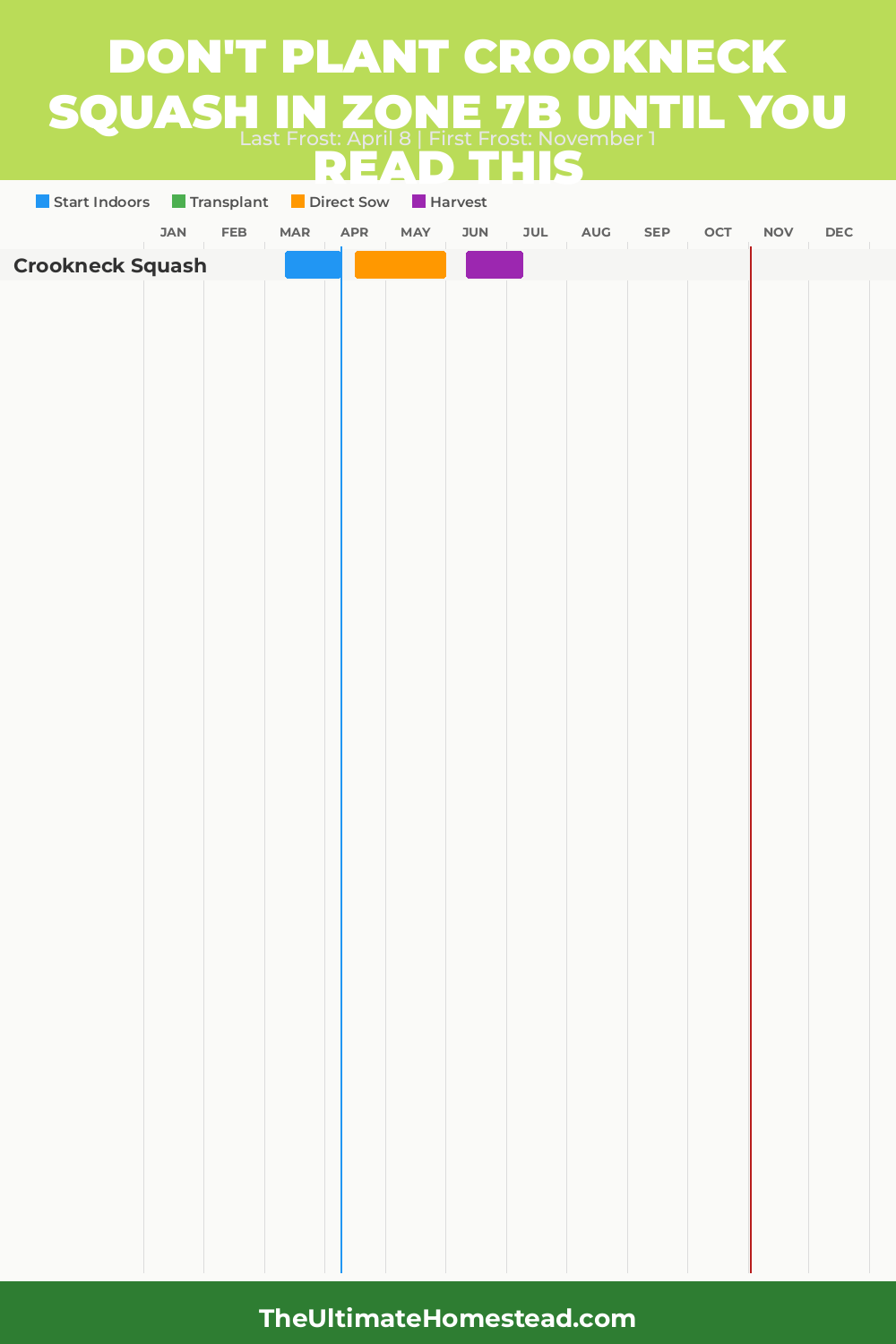When to Plant Crookneck Squash in Zone 7b