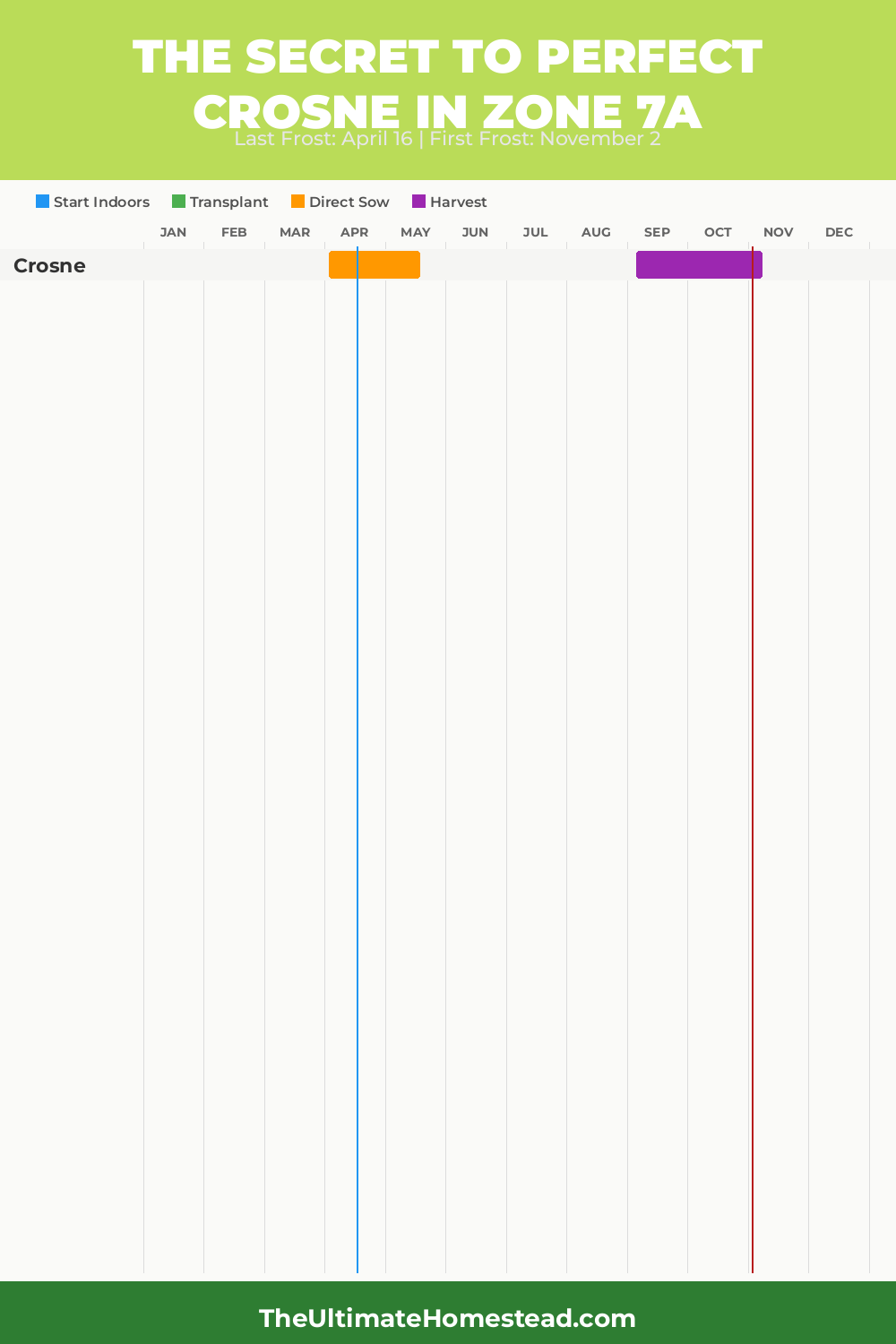 When to Plant Crosne in Zone 7a