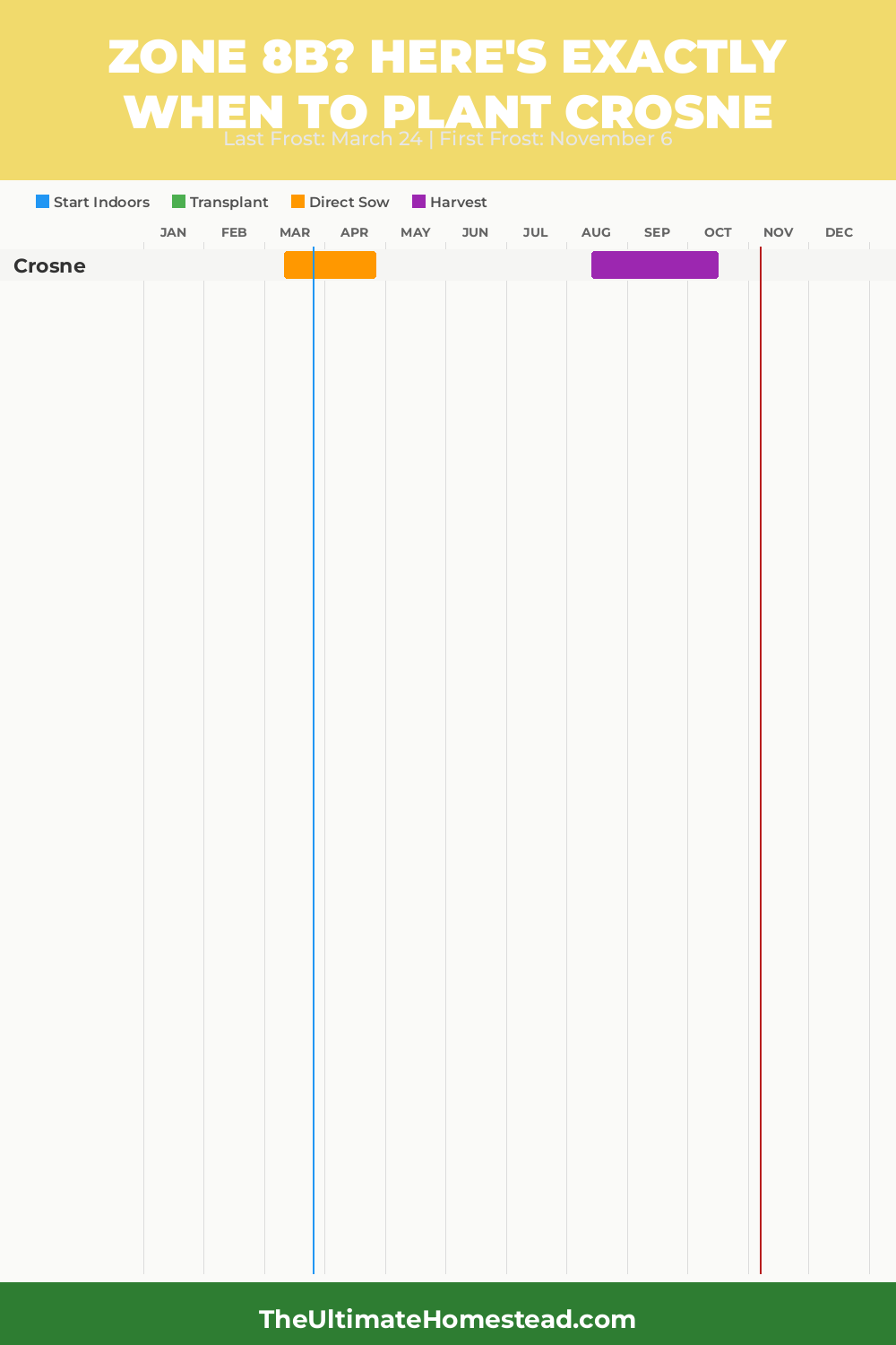 When to Plant Crosne in Zone 8b