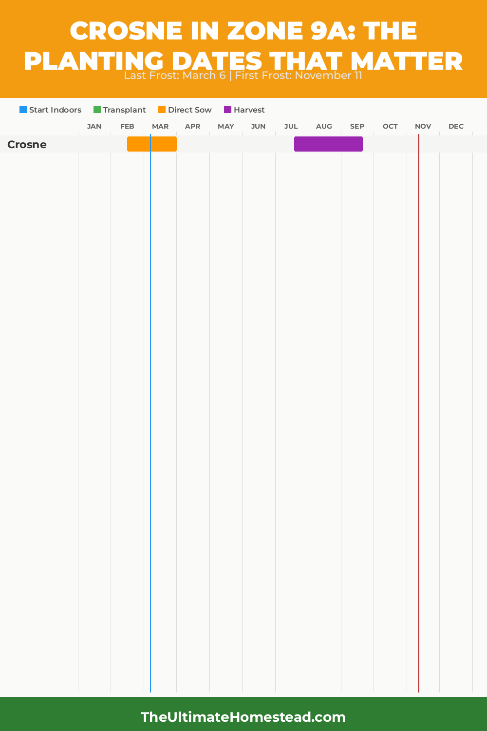When to Plant Crosne in Zone 9a