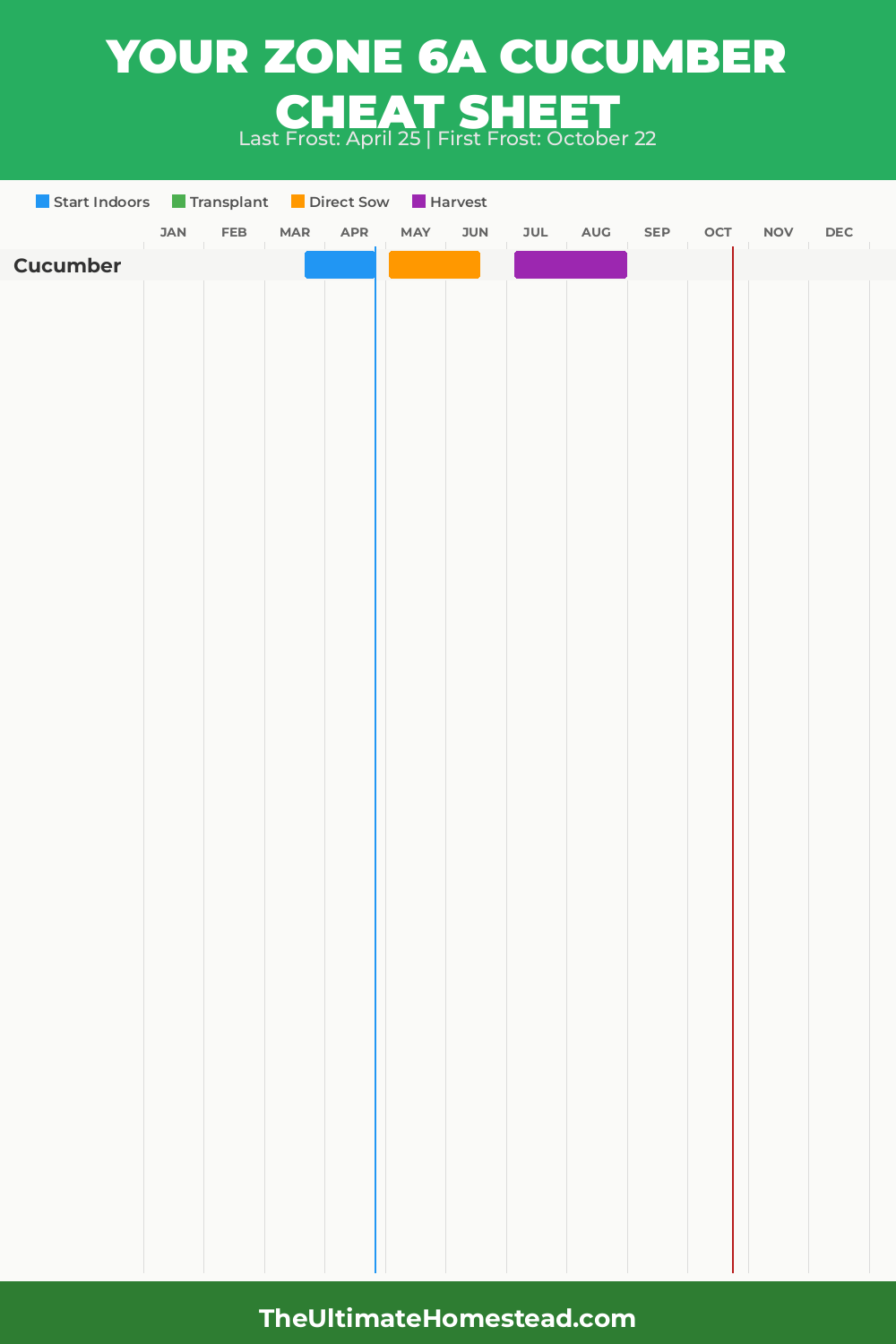 When to Plant Cucumber in Zone 6a
