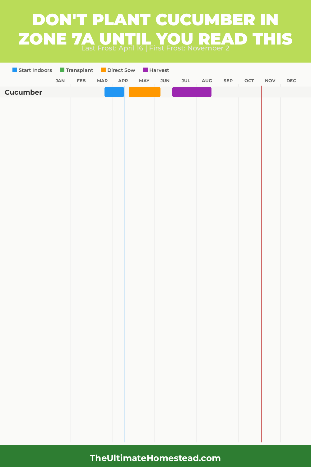 When to Plant Cucumber in Zone 7a