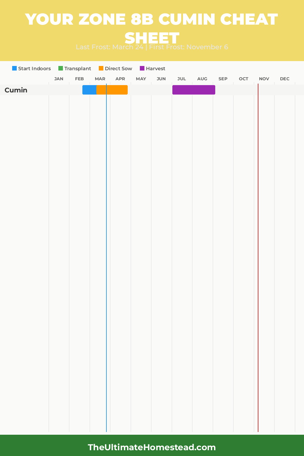 When to Plant Cumin in Zone 8b