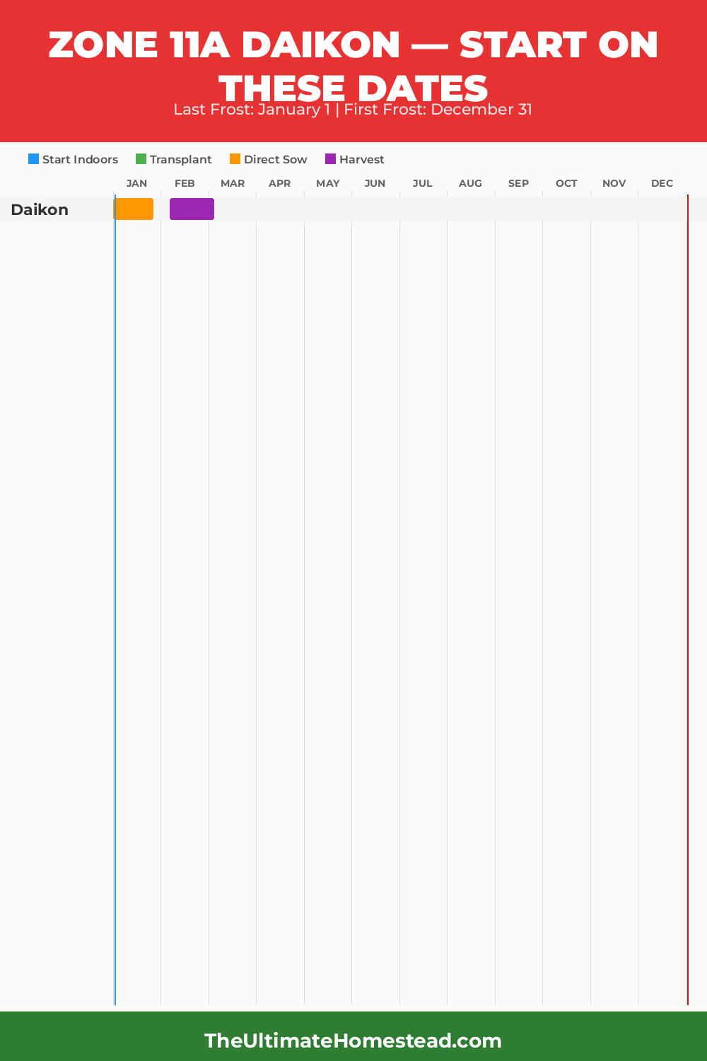 When to Plant Daikon in Zone 11a