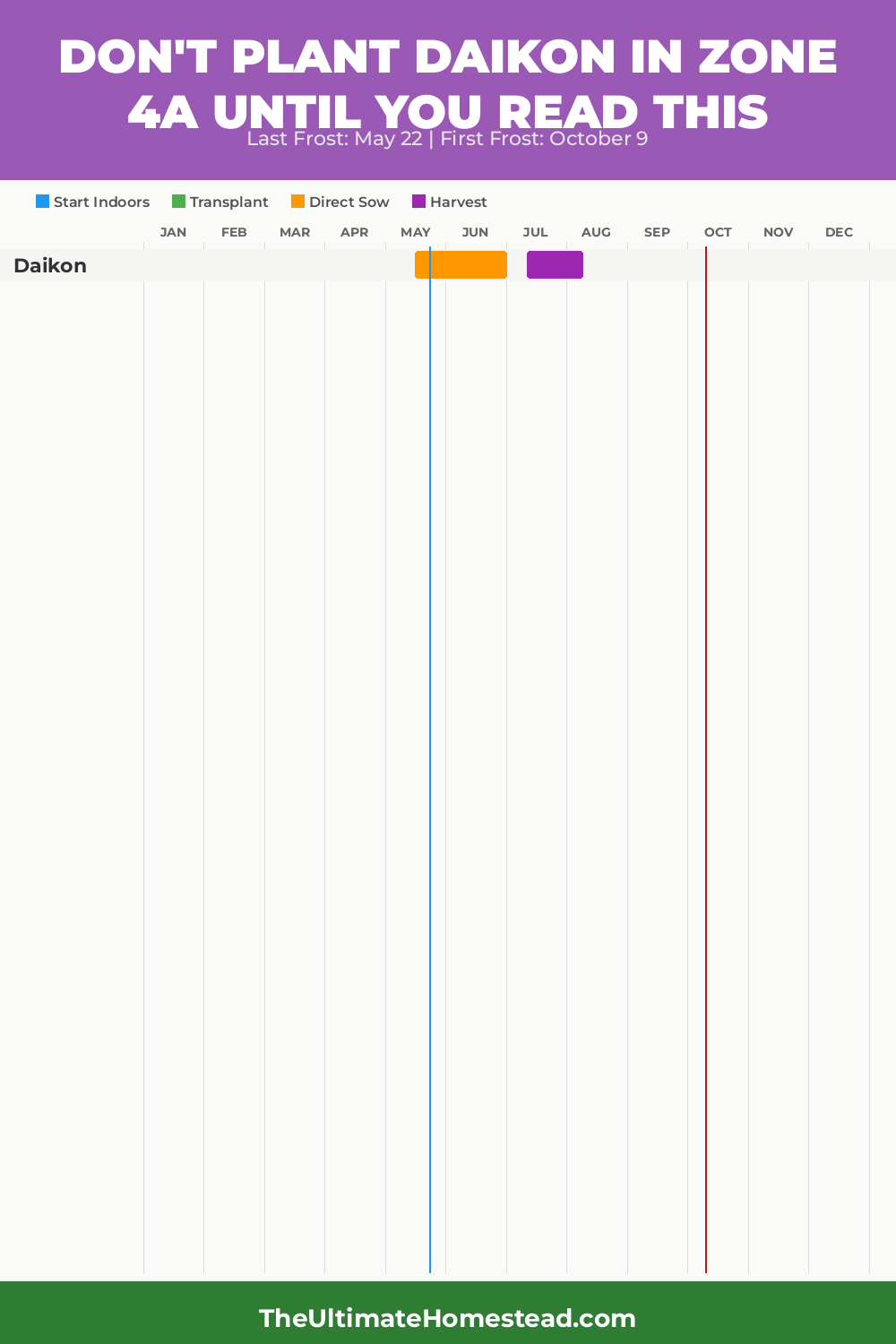 When to Plant Daikon in Zone 4a