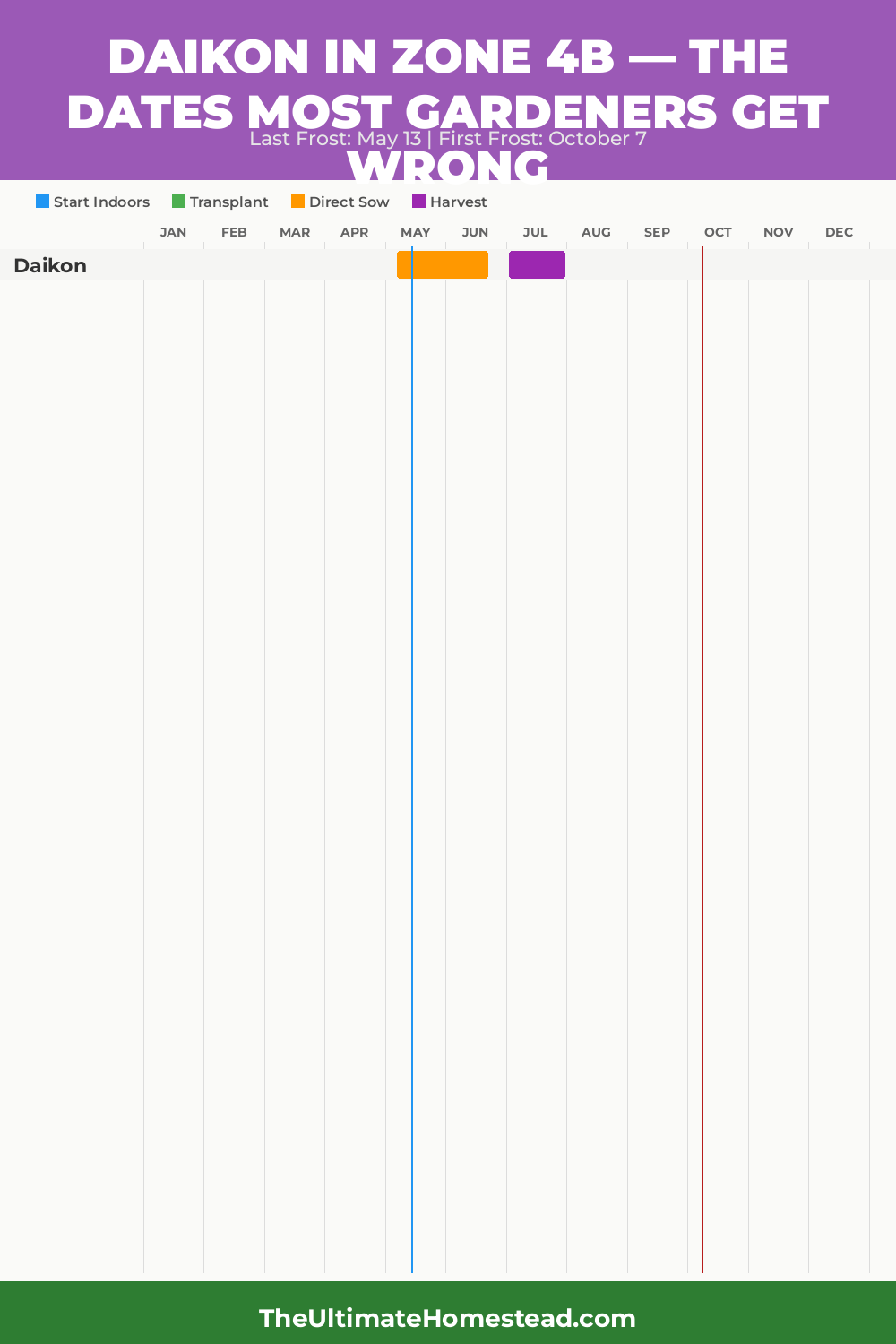 When to Plant Daikon in Zone 4b