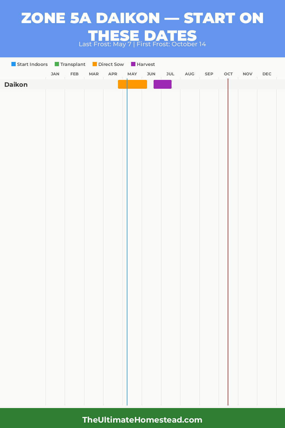 When to Plant Daikon in Zone 5a