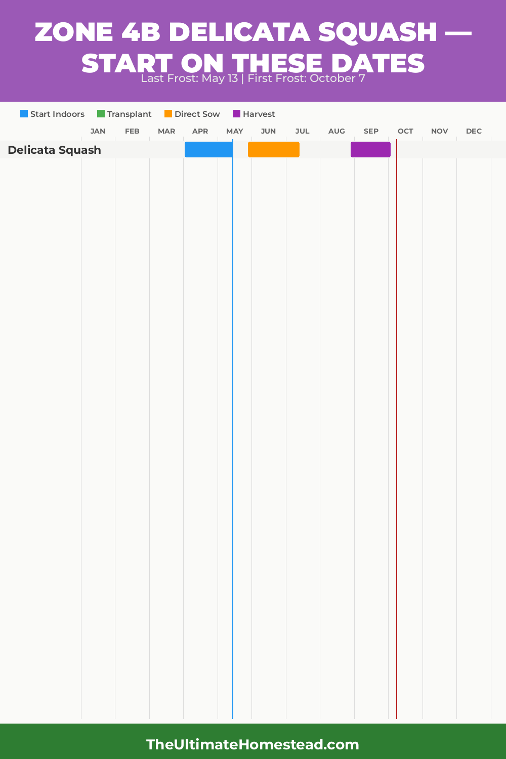 When to Plant Delicata Squash in Zone 4b