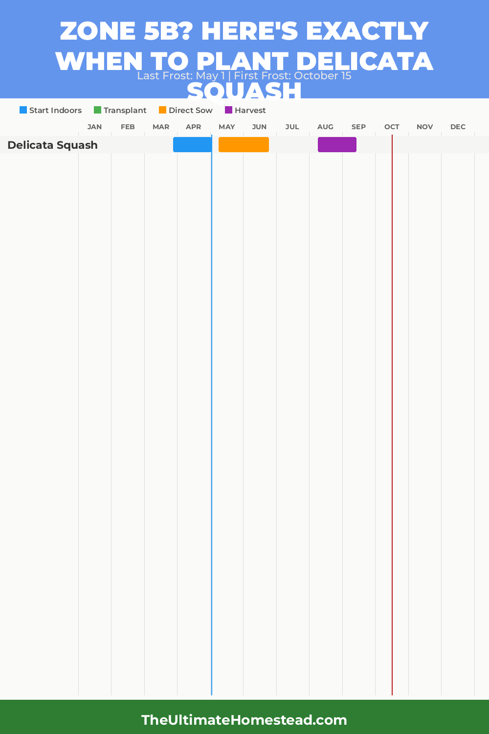 When to Plant Delicata Squash in Zone 5b