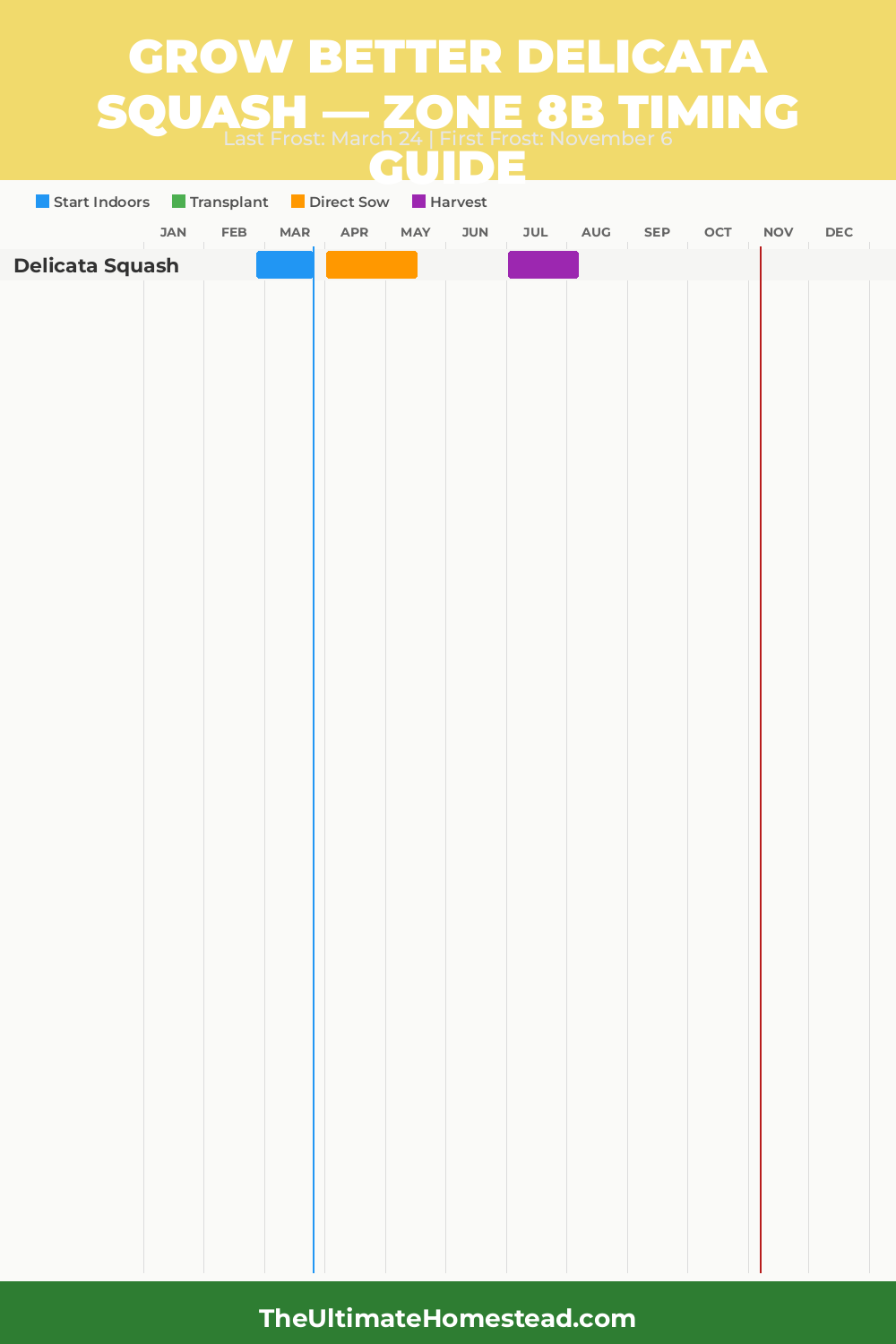When to Plant Delicata Squash in Zone 8b