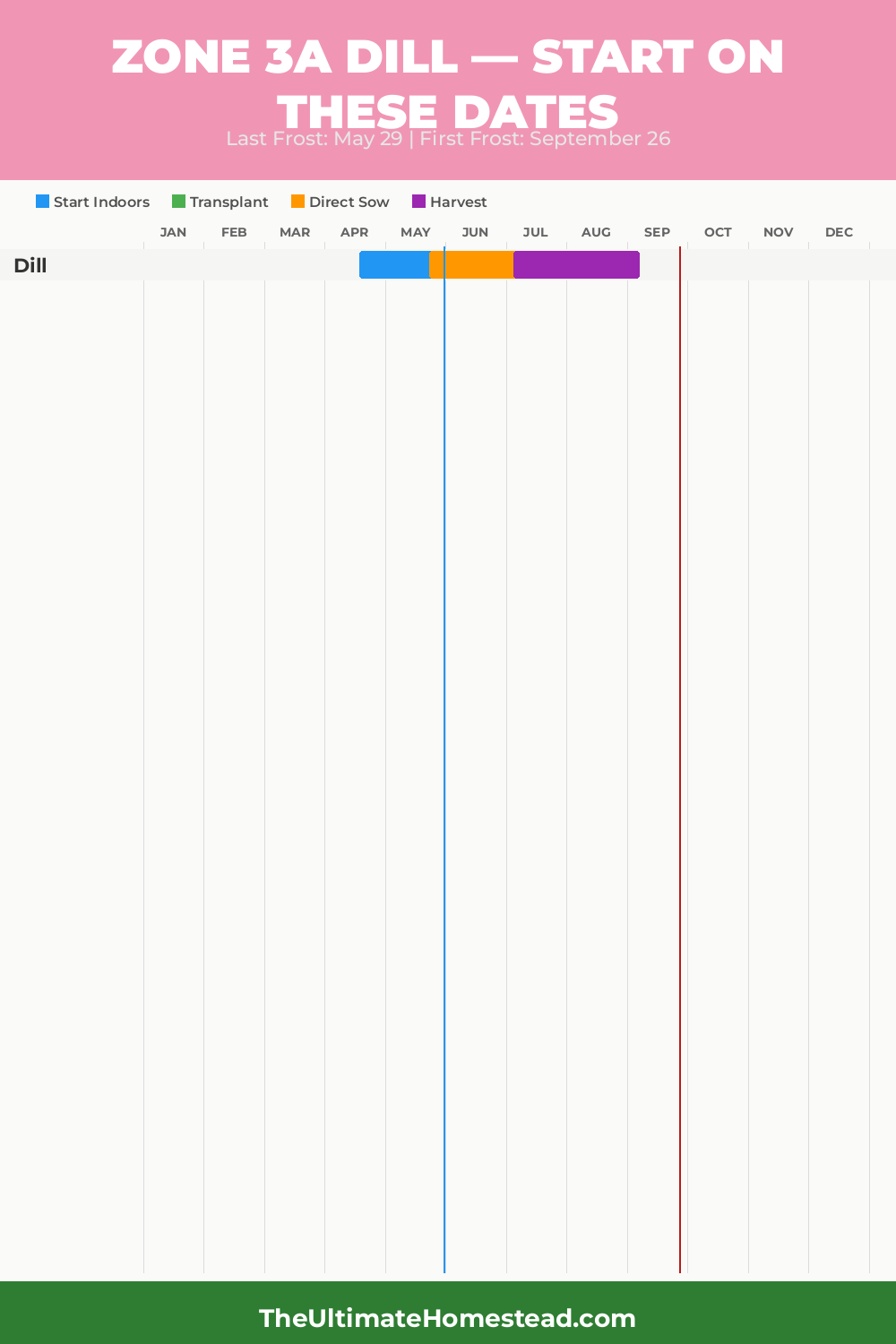 When to Plant Dill in Zone 3a