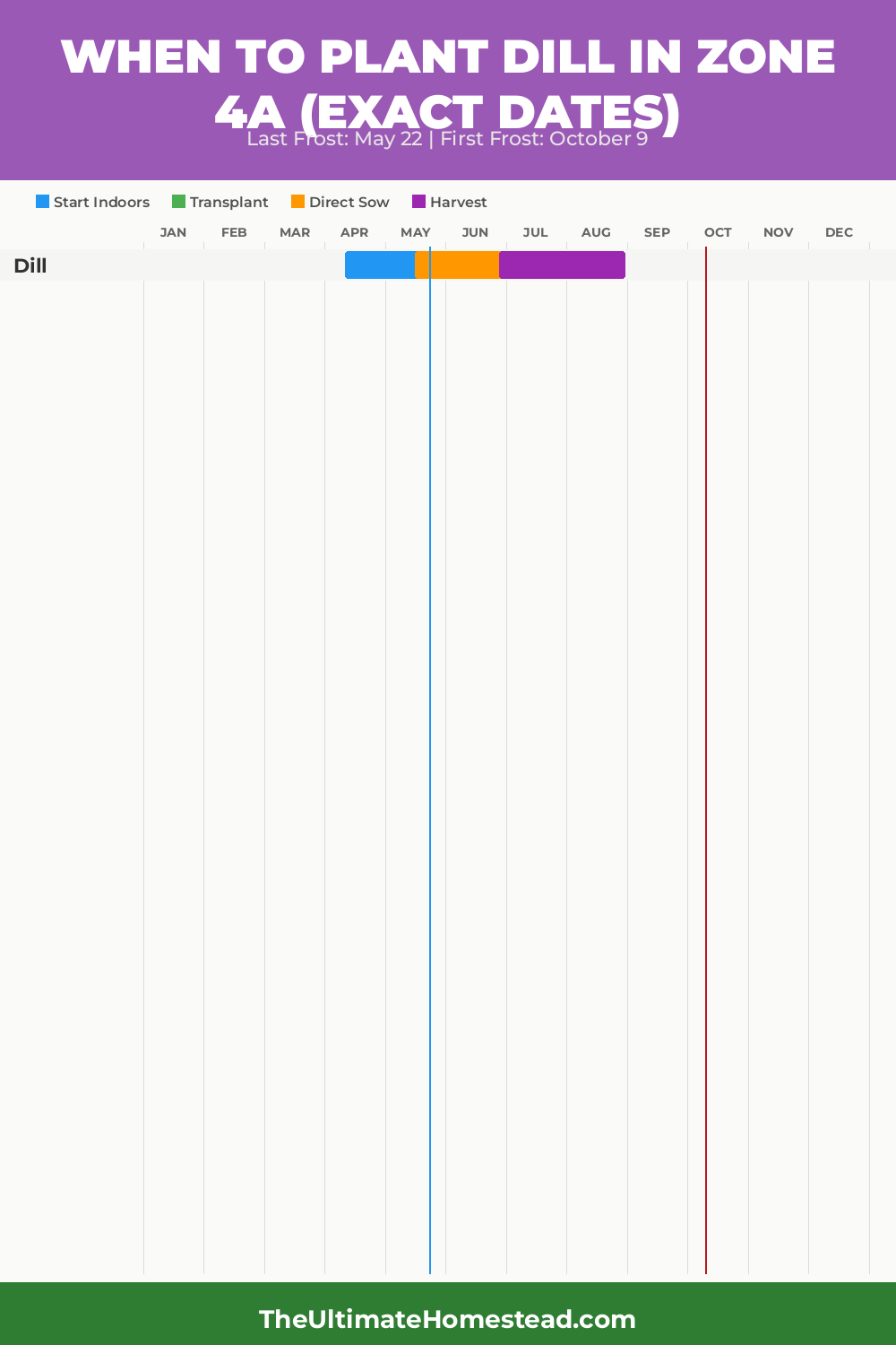 When to Plant Dill in Zone 4a