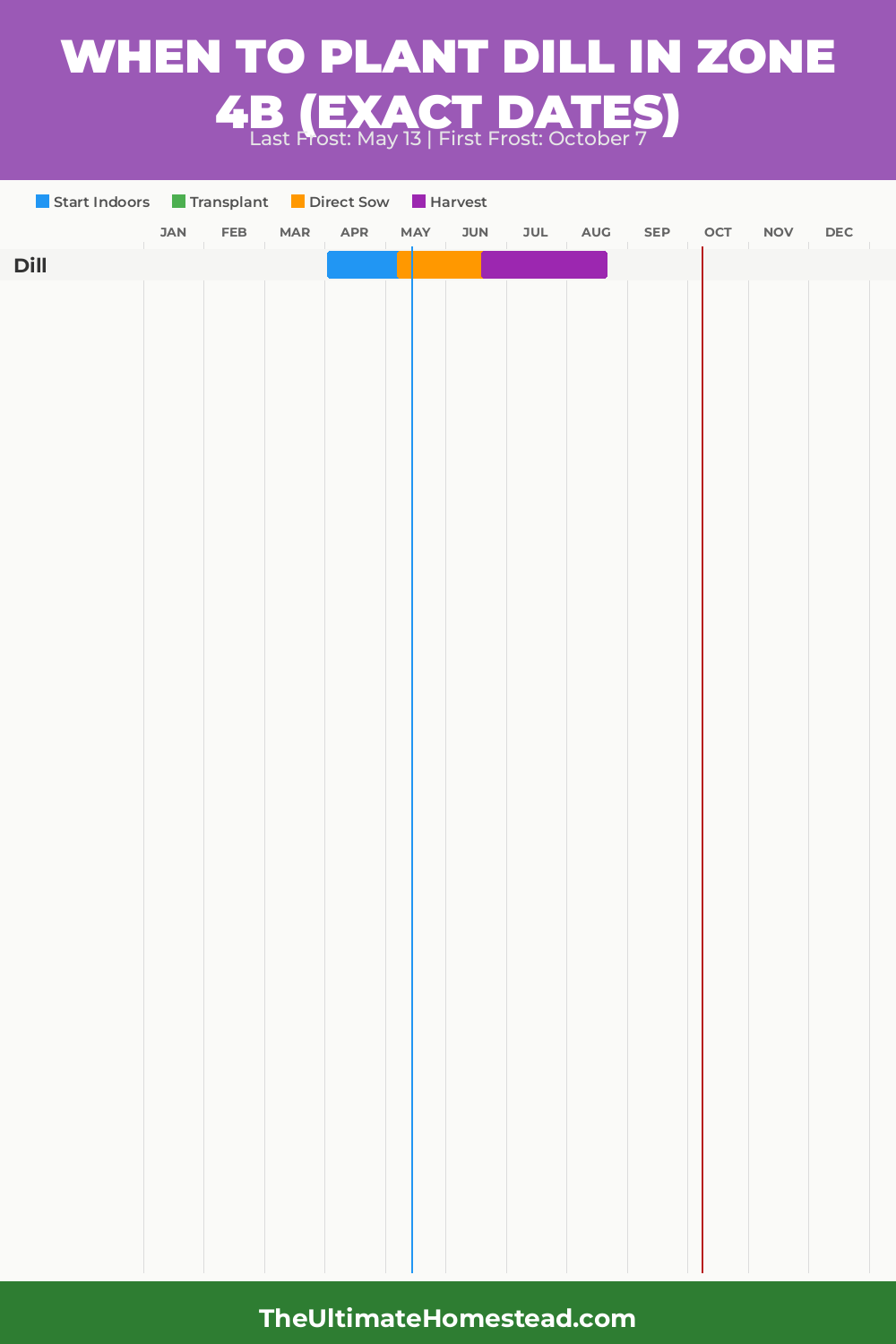 When to Plant Dill in Zone 4b