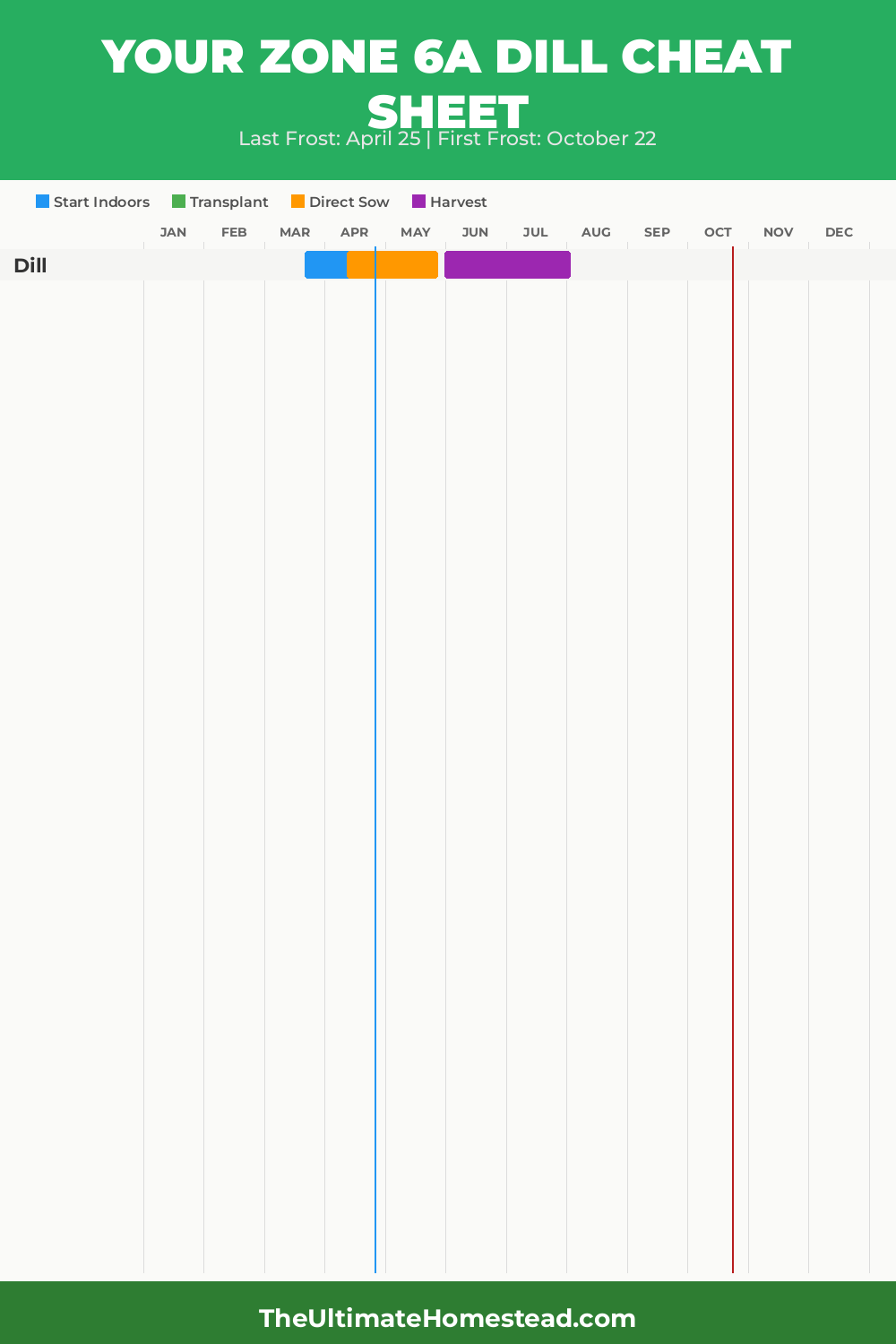 When to Plant Dill in Zone 6a
