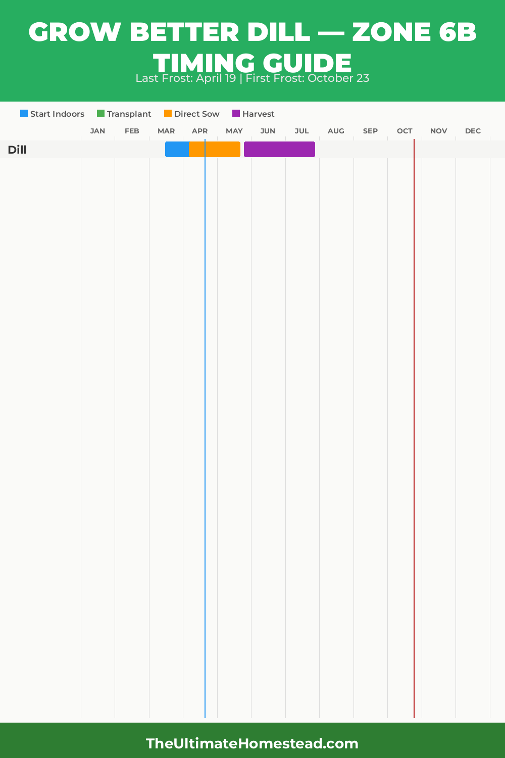 When to Plant Dill in Zone 6b