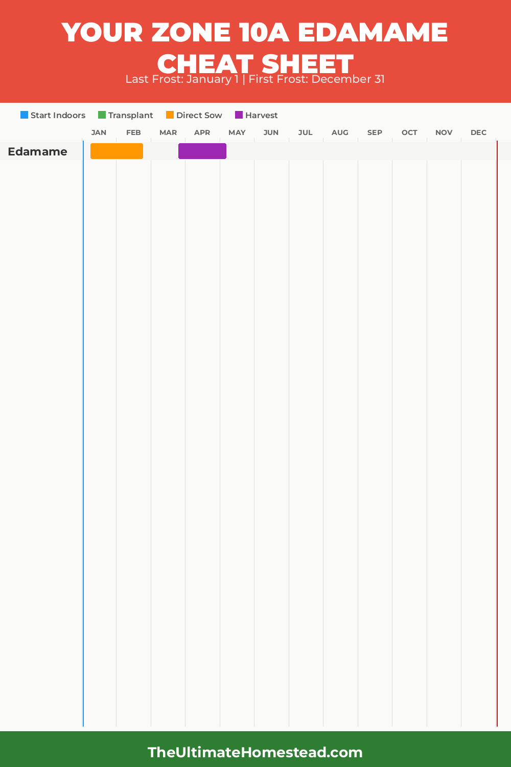 When to Plant Edamame in Zone 10a