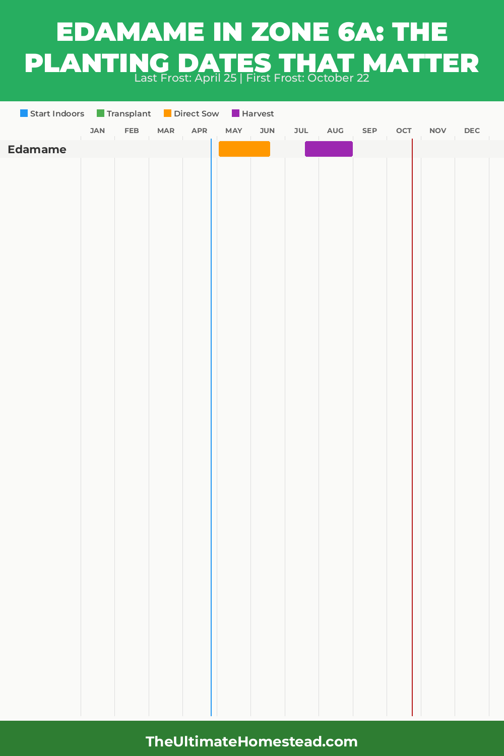 When to Plant Edamame in Zone 6a