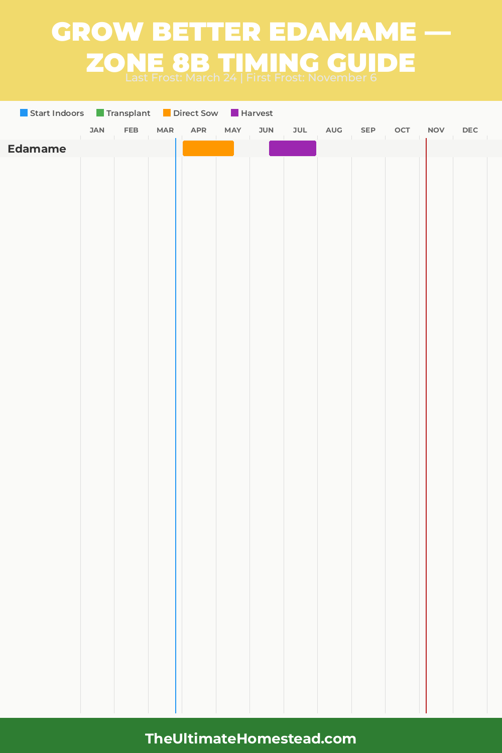 When to Plant Edamame in Zone 8b