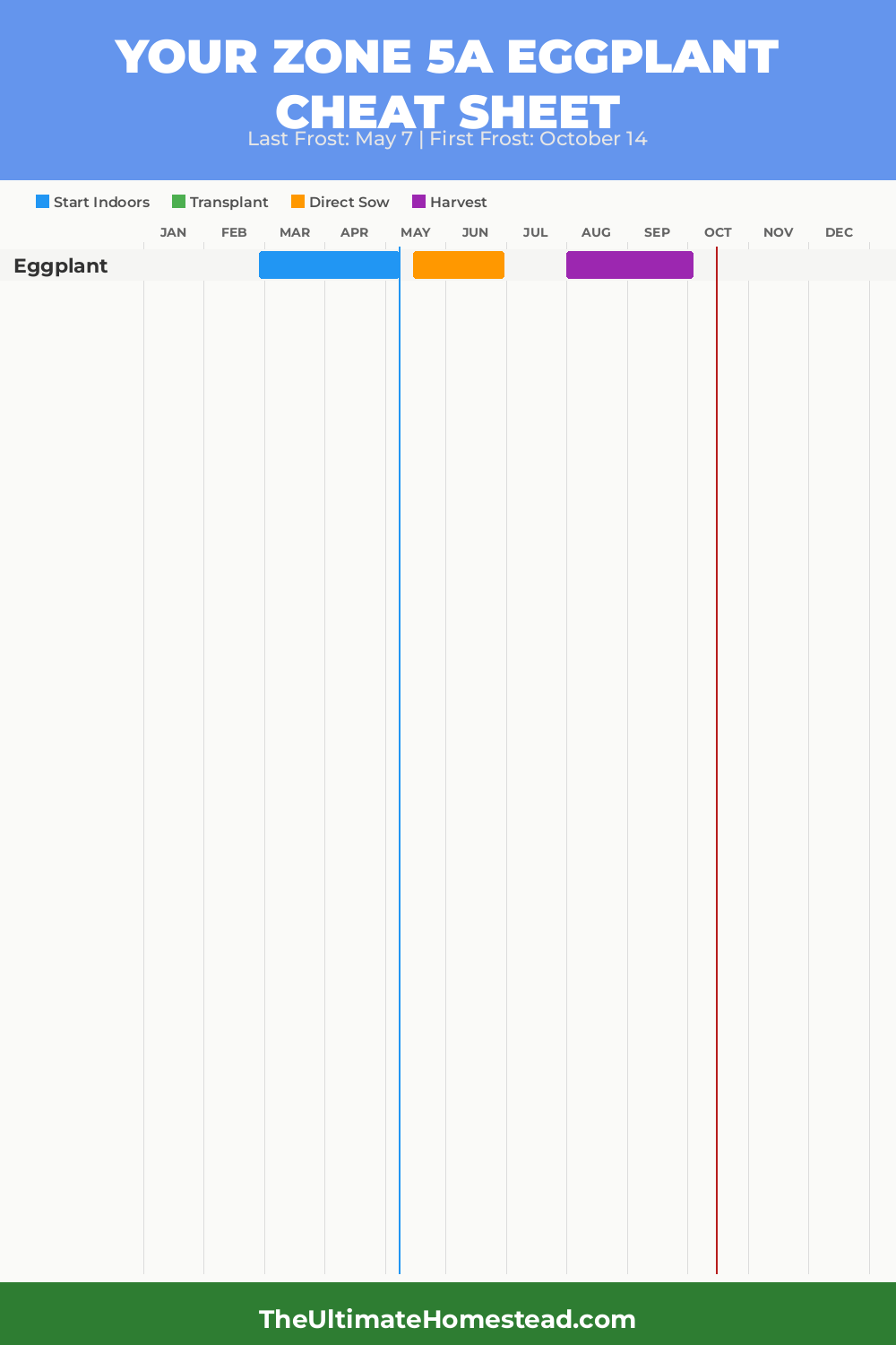 When to Plant Eggplant in Zone 5a